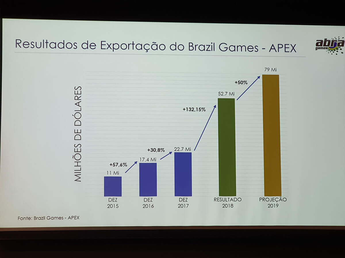 O Mercado de RPG de Mesa Hoje no Brasil