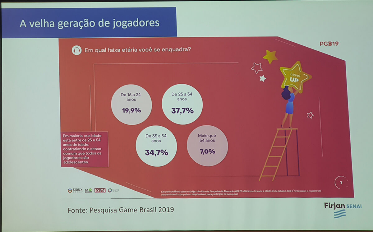 Dados comparativos de faixa etária do mercado de jogos.