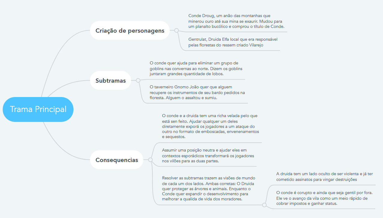 A Evolução do RPG: Uma Jornada desde o Nascimento até os Dias de